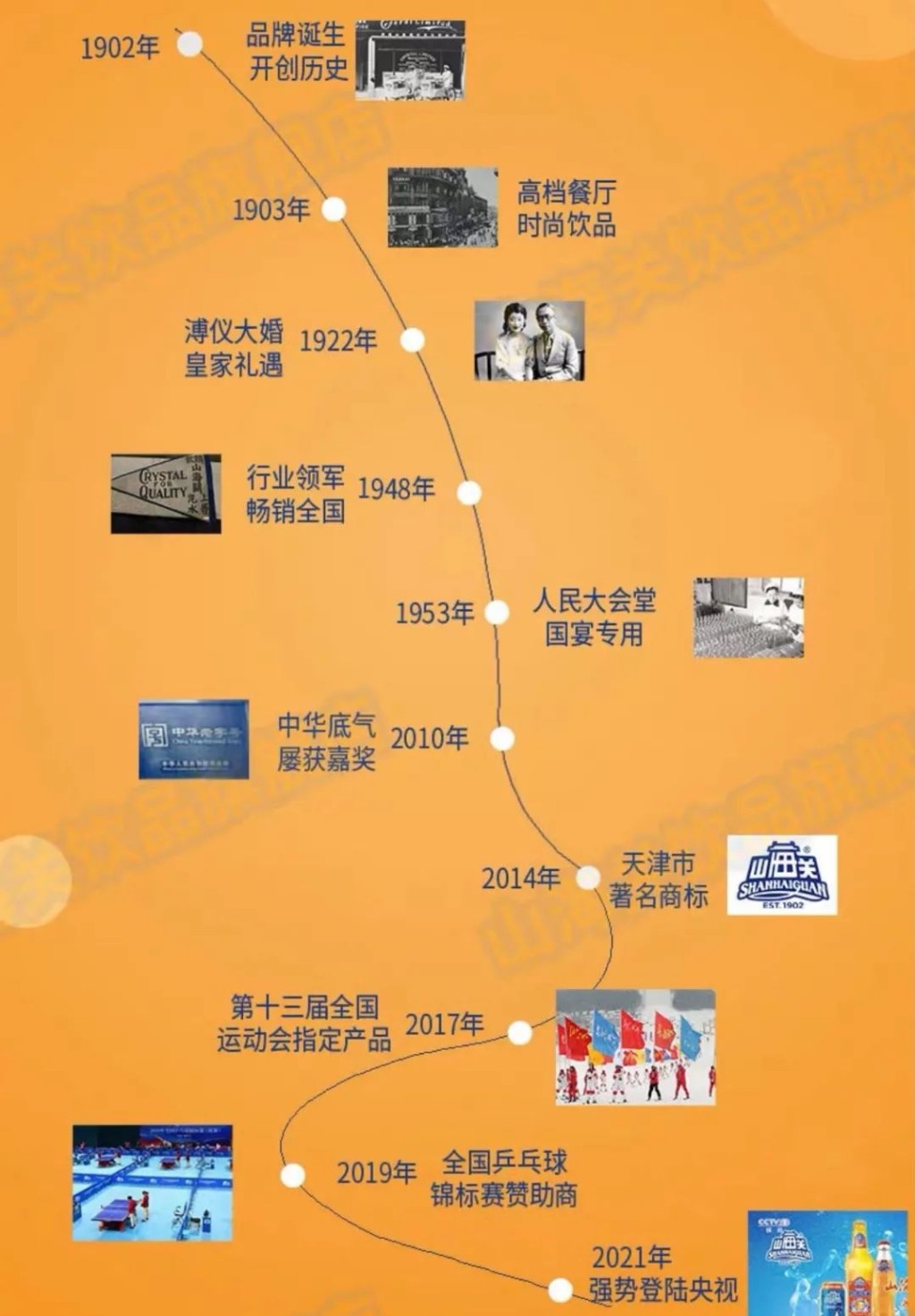 天津山海關汽水廠有過百年歷史。山海關飲品旗艦店 天津山海關汽水廠有過百年歷史。山海關飲品旗艦店