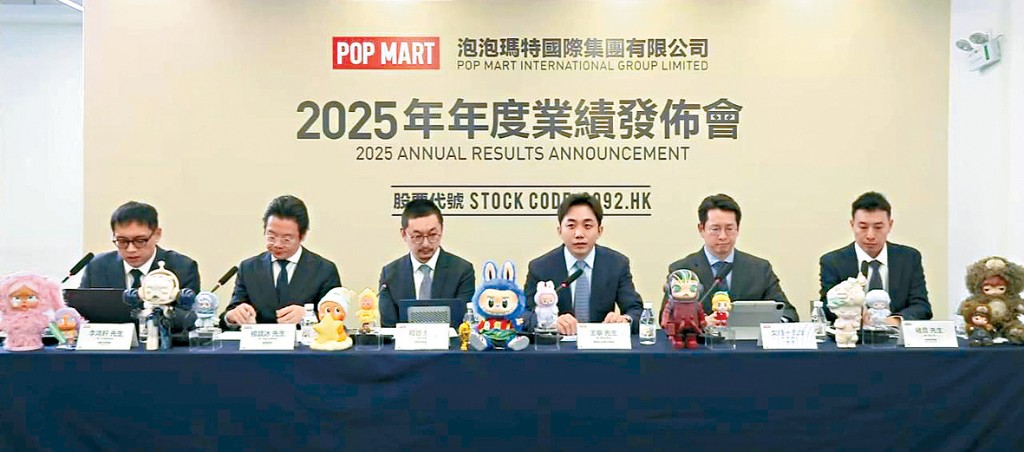 泡泡瑪特去年純利127.8億元人民幣，按年升308.8%。