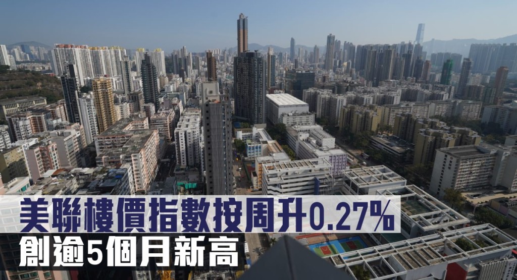 美聯樓價指數按周升0.27%,創逾5個月新高。