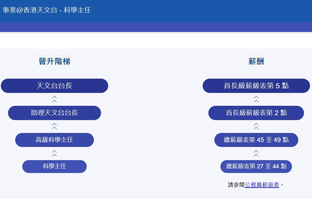 科學主任晉升階梯。「香港天文台」網頁截圖