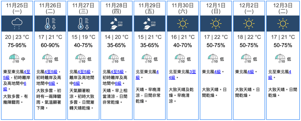 九天天氣預報