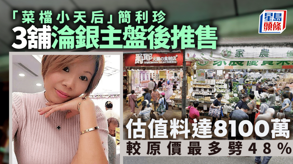 「菜檔小天后」3舖淪銀主盤後推售 估值料達8100萬 較原價最多劈48%