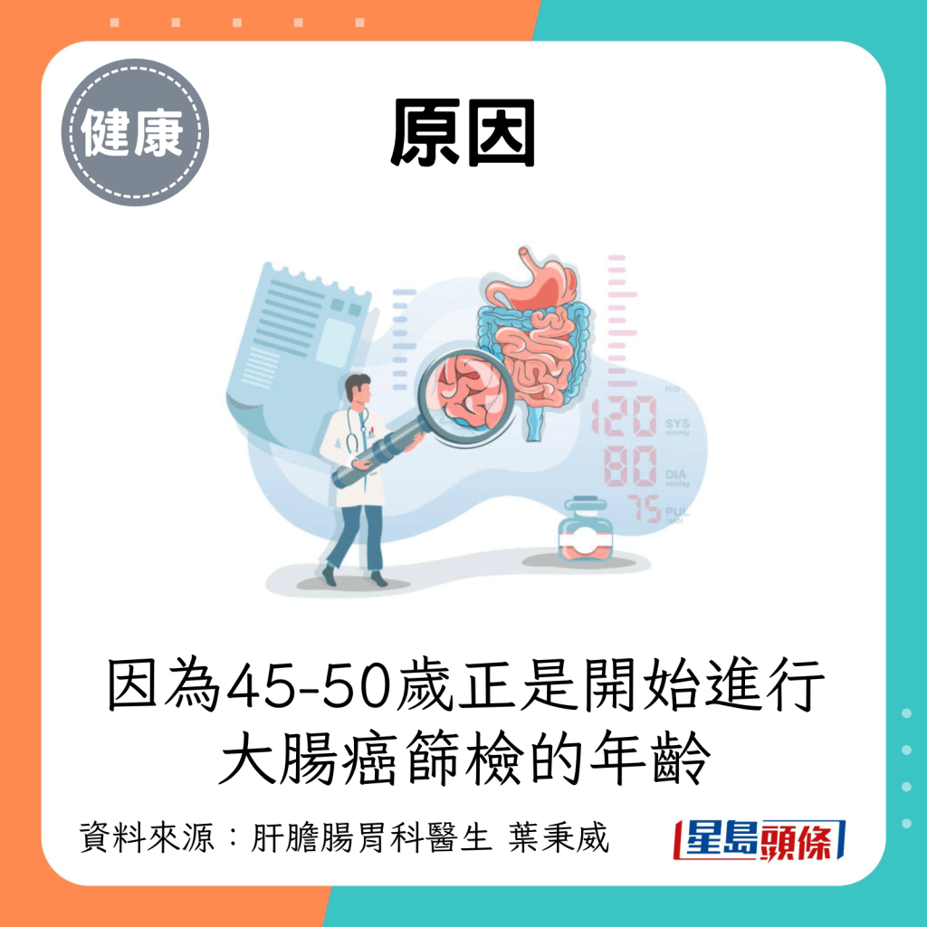 因為45-50歲正是開始進行大腸癌篩檢的年齡。