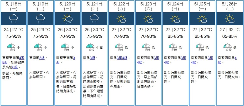 天文台九天天氣預報。