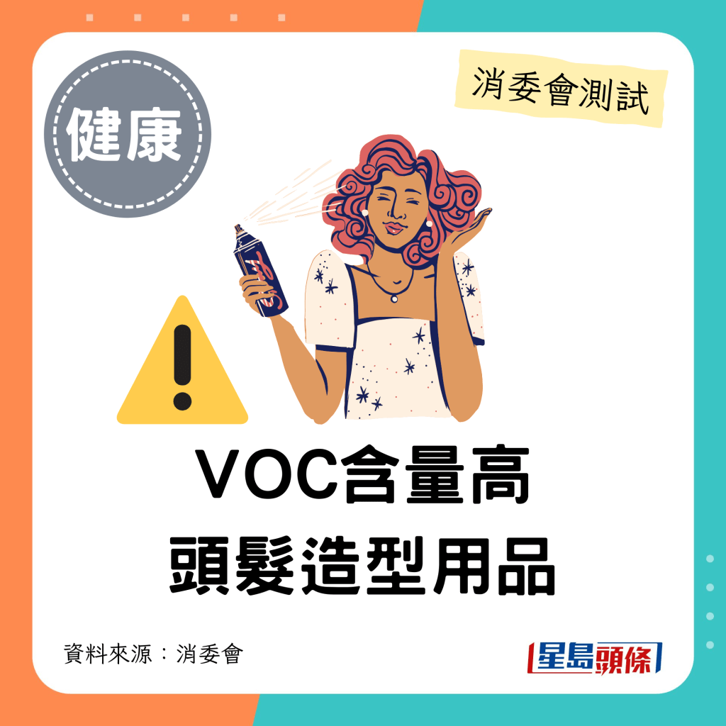 消委會髮泥髮蠟｜VOC含量高於50%的頭髮造型產品。