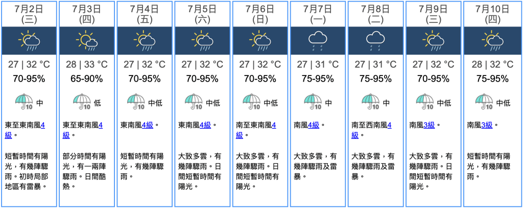 九天天氣預報