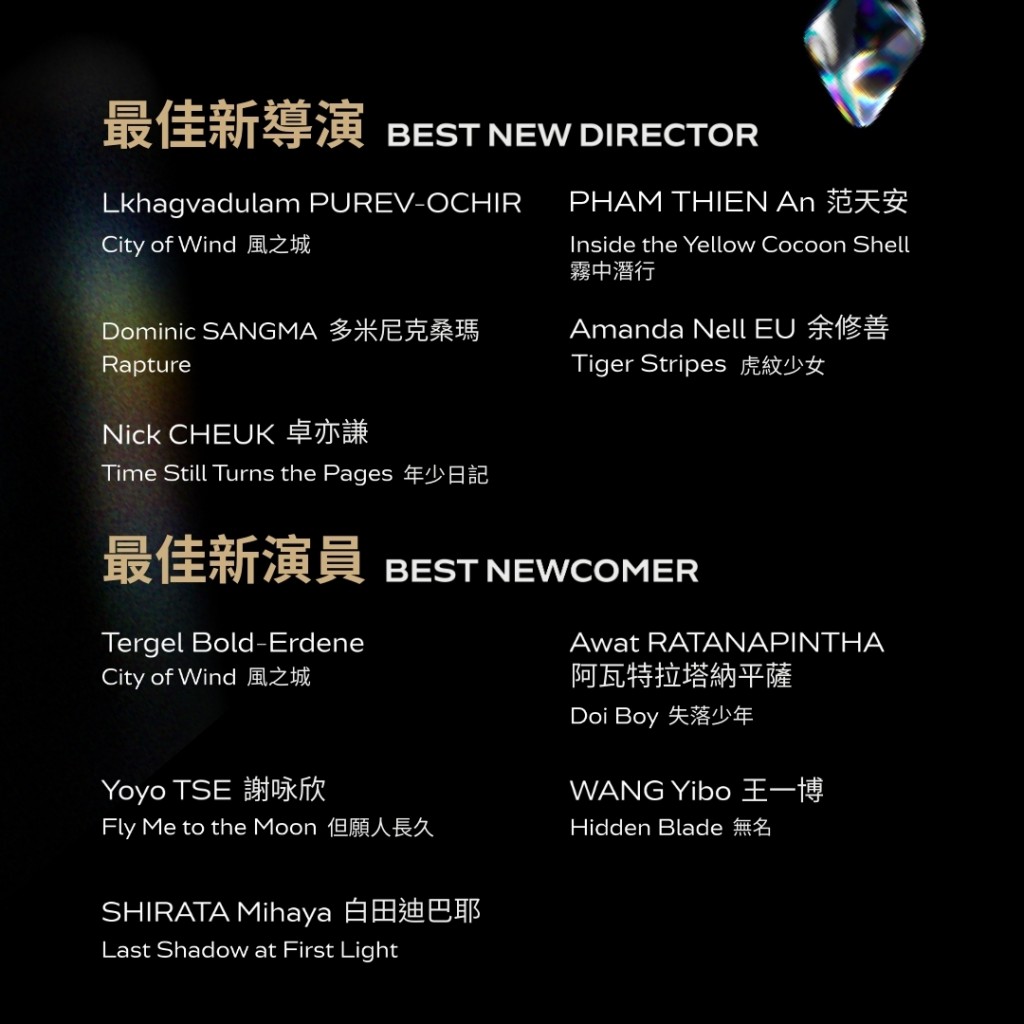 第17屆亞洲電影大獎公布入圍名單。