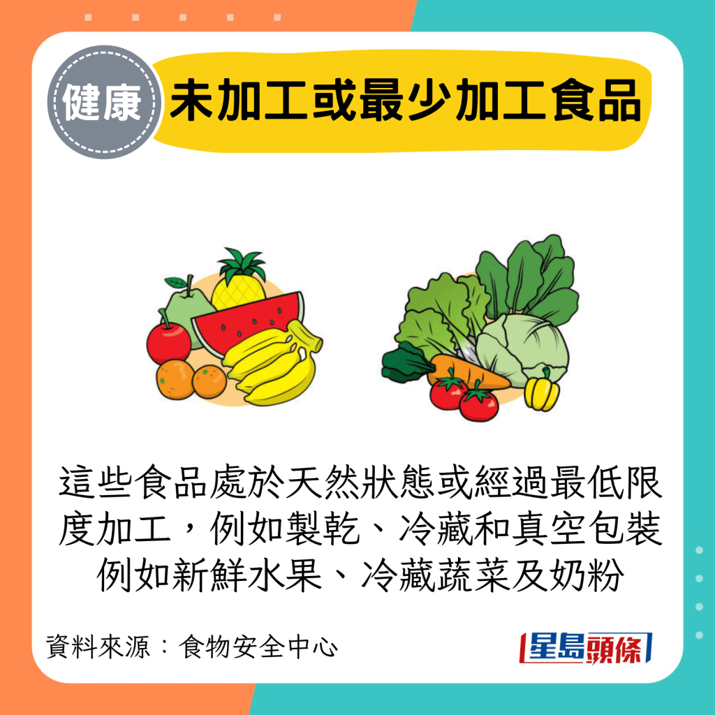 未加工或最少加工食品: 这些食品处于天然状态或经过最低限度加工，例如制干、冷藏和真空包装 例如新鲜水果、冷藏蔬菜及奶粉