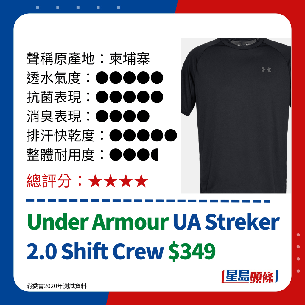 消委会运动衣评测｜Under Armour UA Streker 2.0 Shift Crew $349