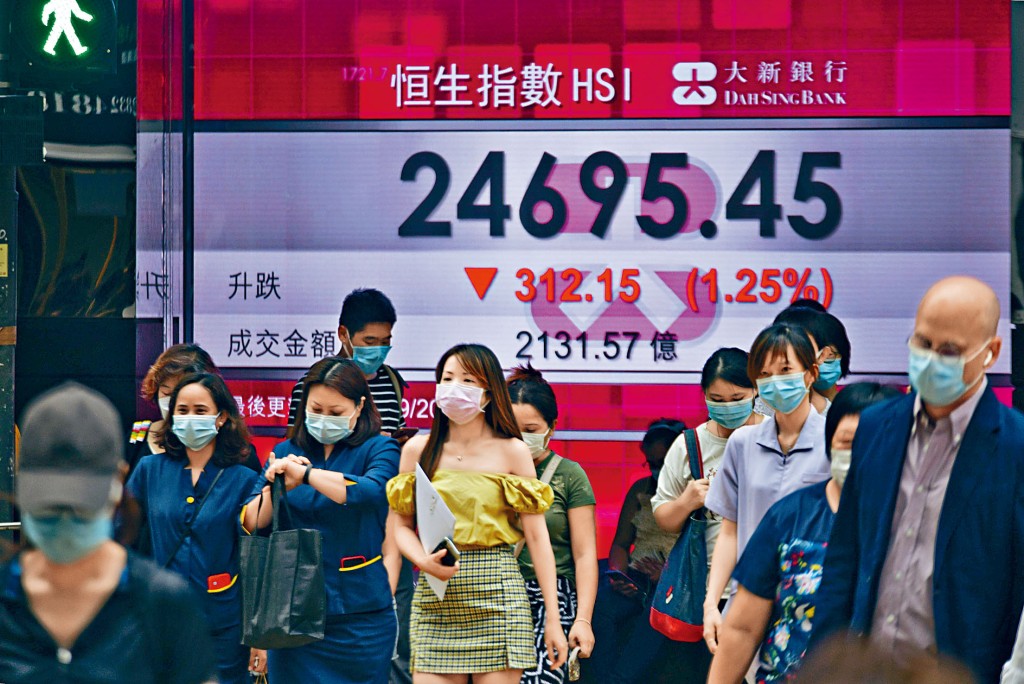 ■港股受外圍及藍籌換馬影響下，跌逾三百點及單日成交逾二千億。