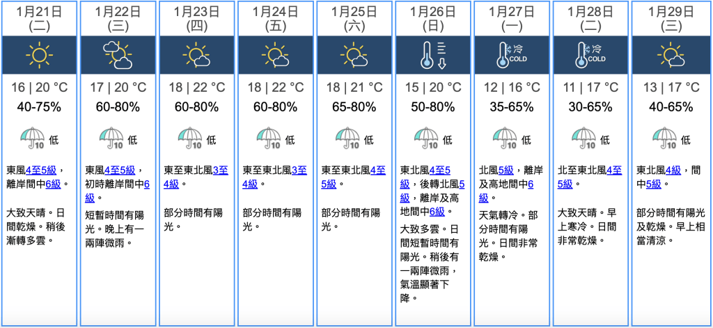 九天天氣預報