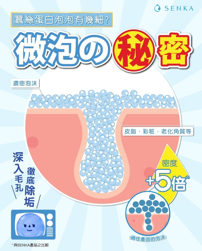 綿密泡泡聞名，能深入角落做到去油效果。