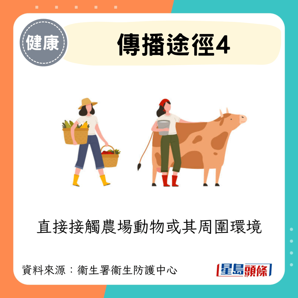 直接接触农场动物或其周围环境
