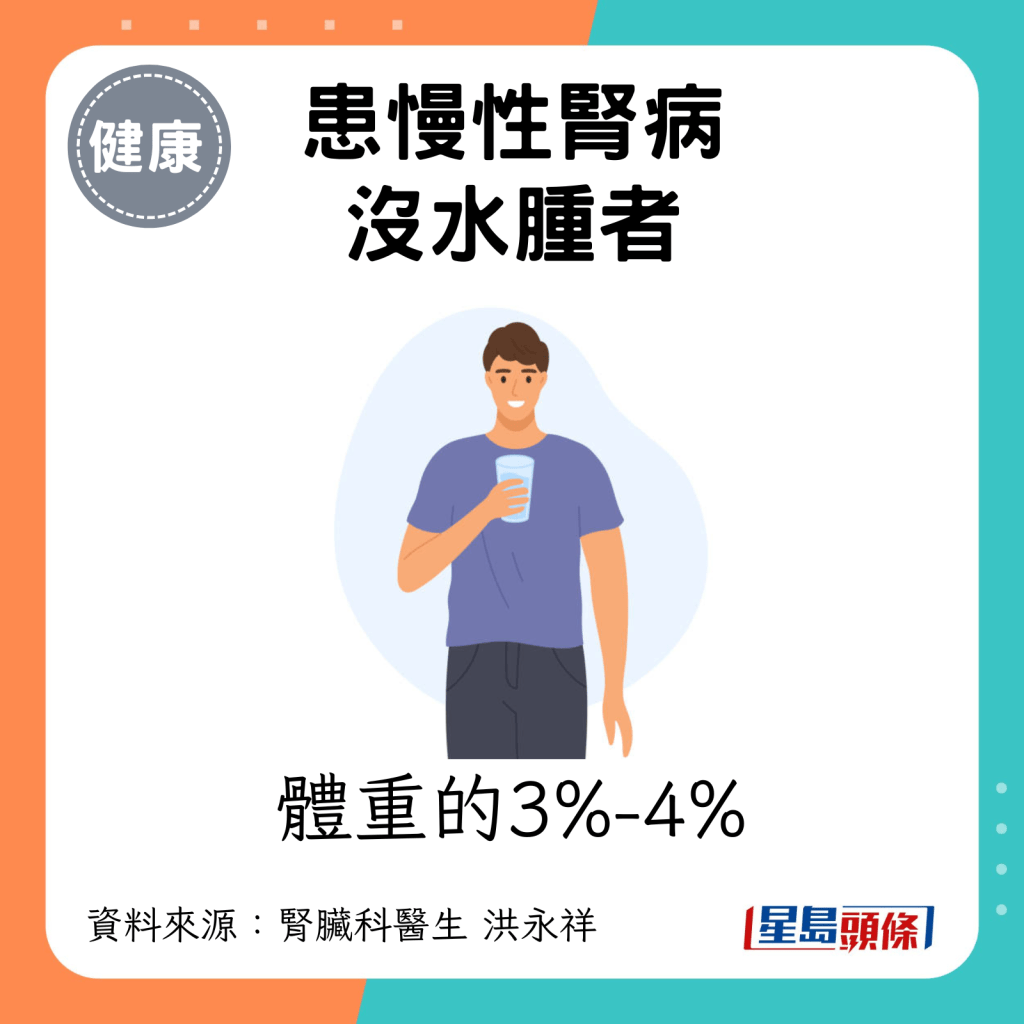 患慢性腎病沒水腫者：體重的3%-4%。