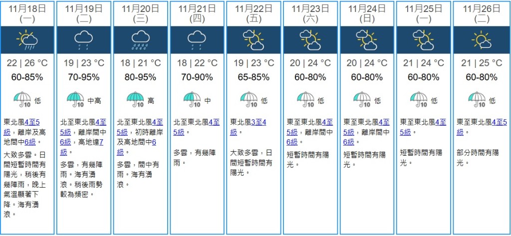 天文台九天天氣預報。