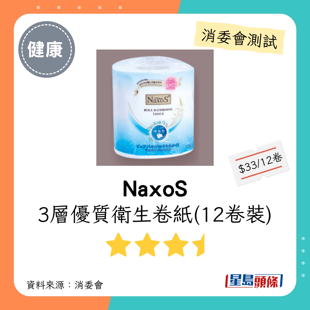 消委會廁紙測試｜3.5星：NaxoS 3層優質衛生卷紙 (12卷裝)：每包$33；聲稱原產地：沒提供