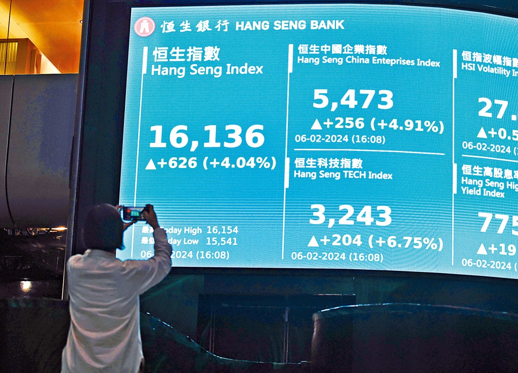 恒指以接近全日高位16136點收市,升626點。