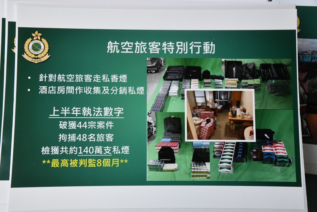 海關在今年上半年檢獲1300萬支私煙，並在其中11次監控遞送行動共拘捕7名收貨人。