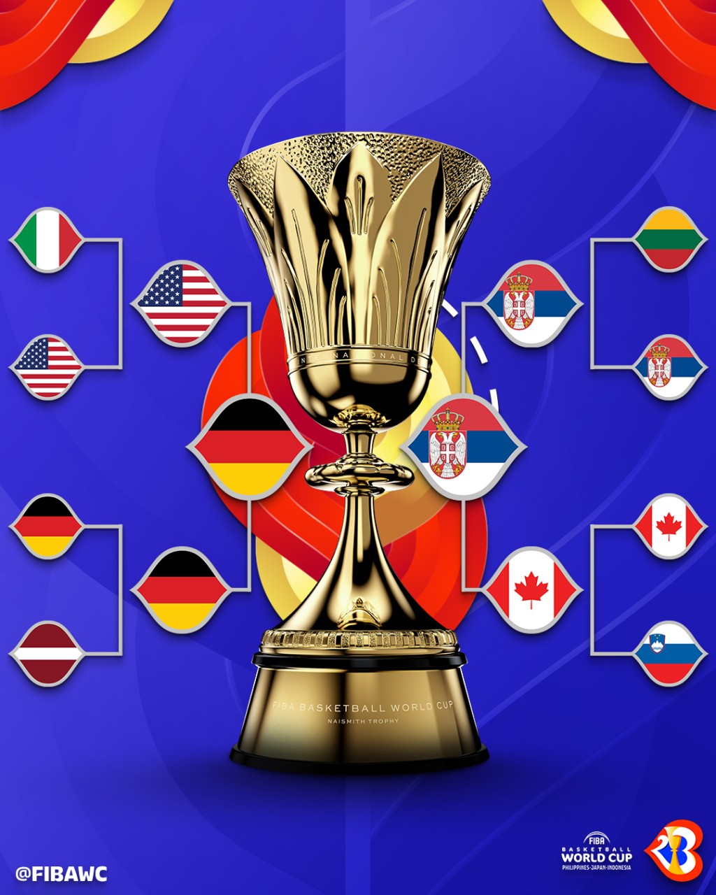 德国在男篮世界杯决赛面对淘汰另一支北美洲球队加拿大的塞尔维亚。网上图片