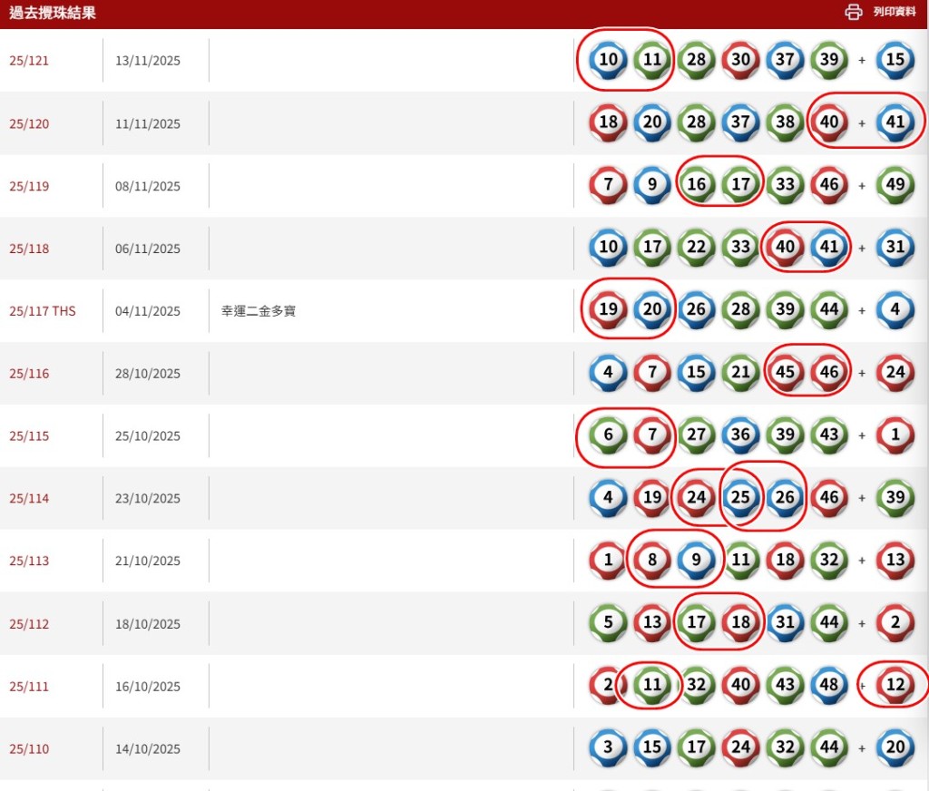 連續11期開出相連號碼。六合彩官網截圖 連續11期開出相連號碼。六合彩官網截圖 