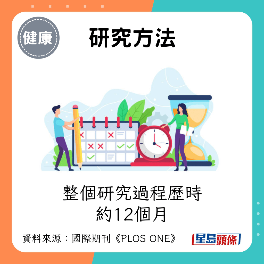 整個研究過程歷時約12個月。