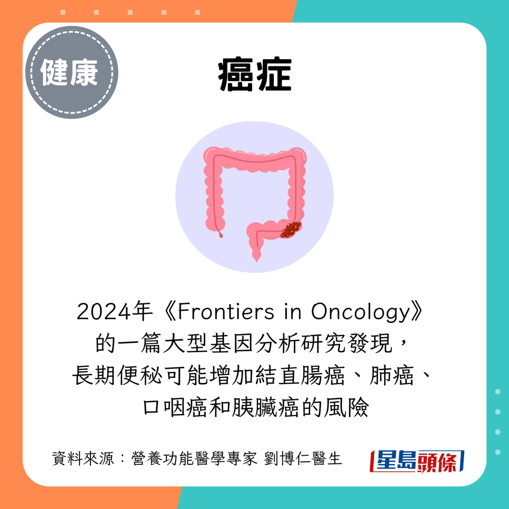 增加結直腸癌、肺癌、 口咽癌和胰臟癌的風險 增加結直腸癌、肺癌、 口咽癌和胰臟癌的風險