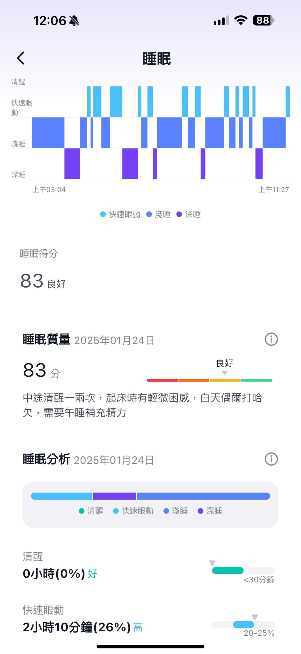 睡眠时可记录深度及浅度睡眠，以及REM阶段。