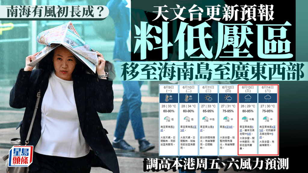 打風︱天文台更新預報 料低壓區本周後期移至海南島至廣東西部 同時上調本港風力預測