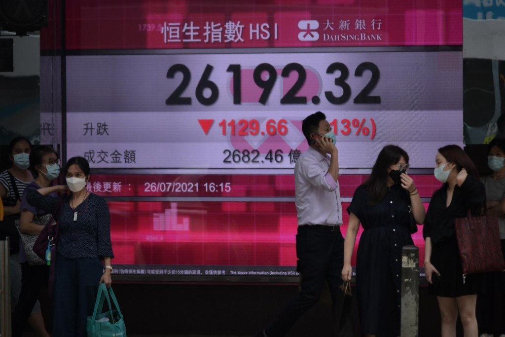 恒生指數收報26,192點,跌1,129點,跌幅逾4%。