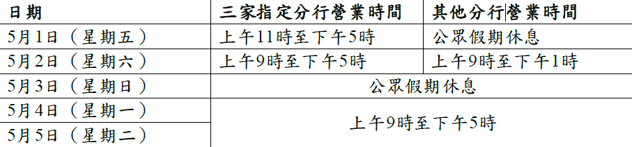 延長分行服務時間