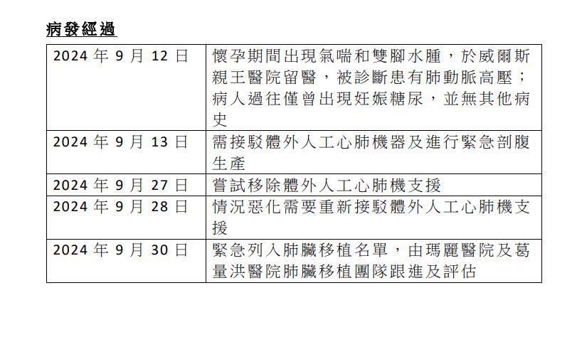 病發經過。