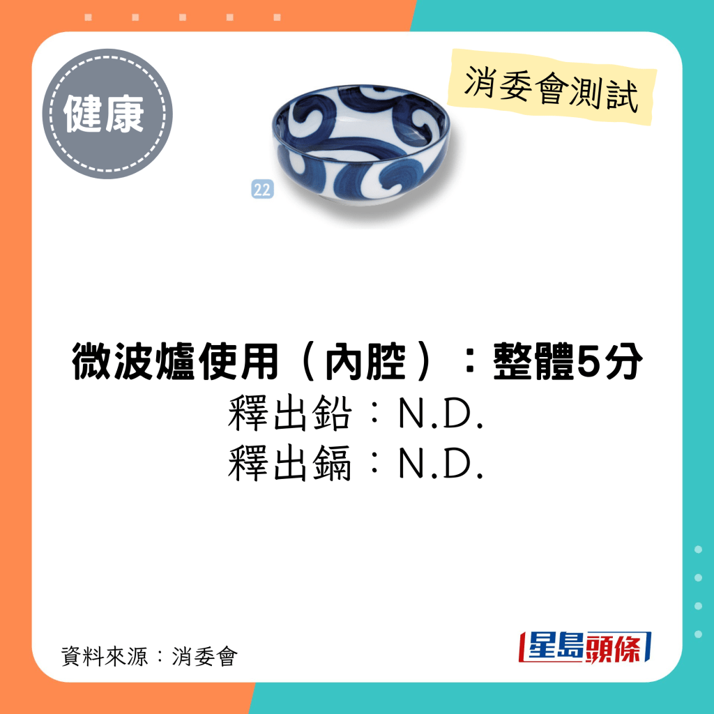 消委会陶瓷餐具测试 5星推介名单｜COVERED BOWL-AS 13.5 X H5 (0563217)；微波炉使用释出铅/镉：N.D.