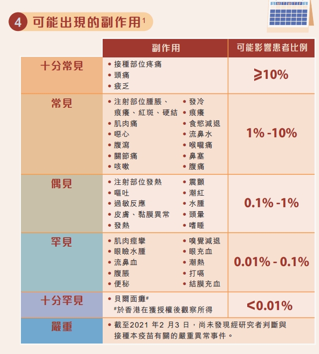 科興疫苗將貝爾面癱列「十分罕見」副作用。政府網頁截圖