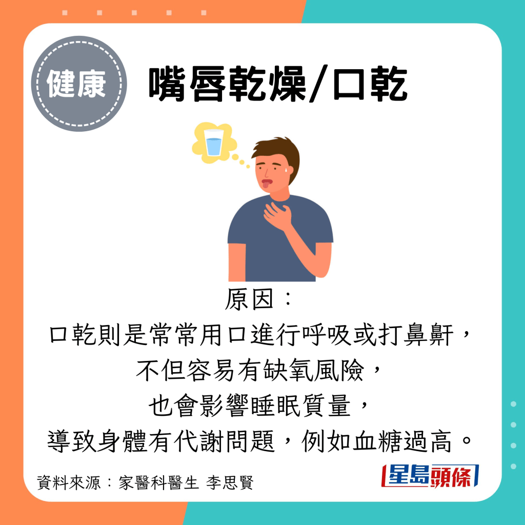 嘴唇乾燥/口乾：原因： 口乾则是常常用口进行呼吸或打鼻鼾， 不但容易有缺氧风险， 也会影响睡眠质量， 导致身体有代谢问题，例如血糖过高。