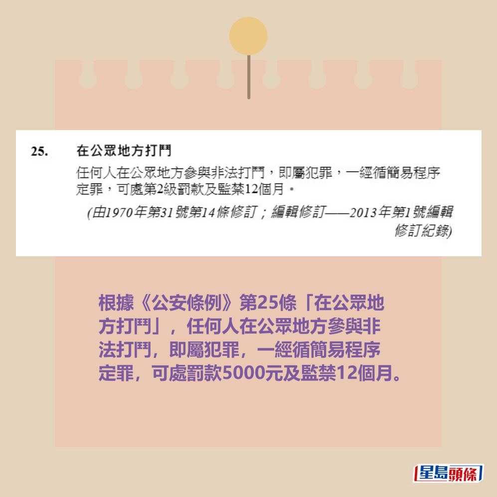 根據《公安條例》第25條「在公眾地 方打鬥」,任何人在公眾地方參與非 法打鬥,即屬犯罪,一經循簡易程序 定罪,可處罰款5000元及監禁12個月。電子版香港法例截圖 根據《公安條例》第25條「在公眾地 方打鬥」,任何人在公眾地方參與非 法打鬥,即屬犯罪,一經循簡易程序 定罪,可處罰款5000元及監禁12個月。電子版香港法例截圖