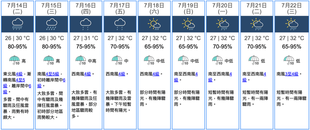 九天天氣預報 九天天氣預報