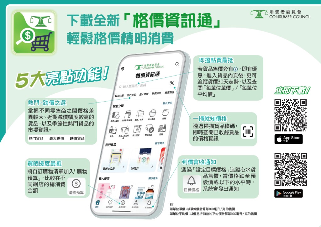 消委會已於8月份將原有的「格價資訊通」網上版升級，推出相關流動應用程式。消委會圖片