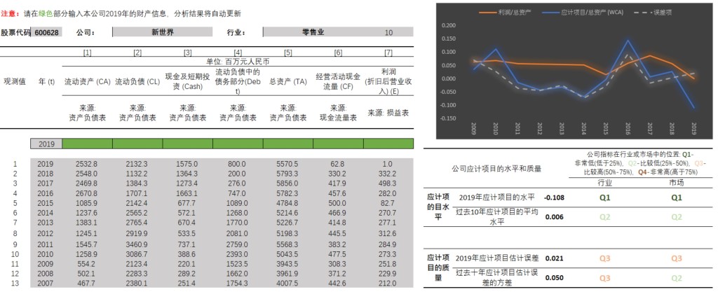 研究团队特设「投资教育网站」,为每只研究股票提供公司「帐面盈利」与「实际现金流」的基本概念,及计算和分析相关数据的方法。 岭大提供 研究团队特设「投资教育网站」,为每只研究股票提供公司「帐面盈利」与「实际现金流」的基本概念,及计算和分析相关数据的方法。 岭大提供