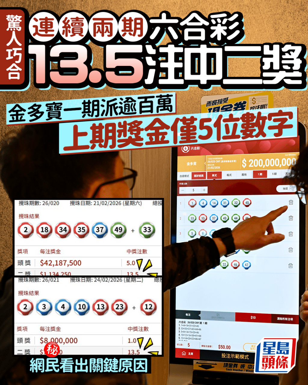 連續兩期六合彩13.5注中二獎 金多寶一期派逾百萬 上期獎金僅5位數字｜Juicy叮