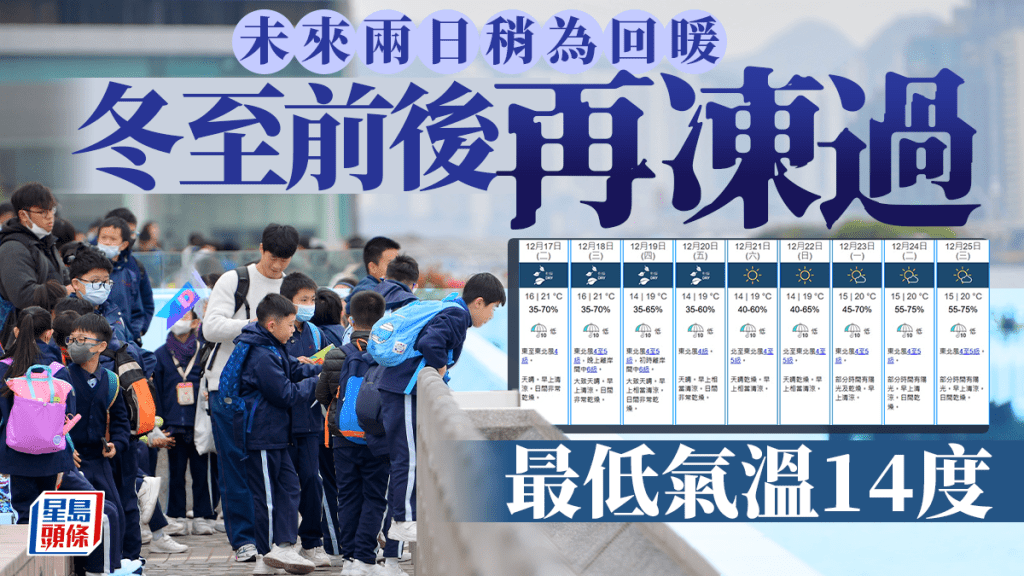 天文台|天氣未來兩日輕微回暖 冬至前後再凍過 跌至最低14度