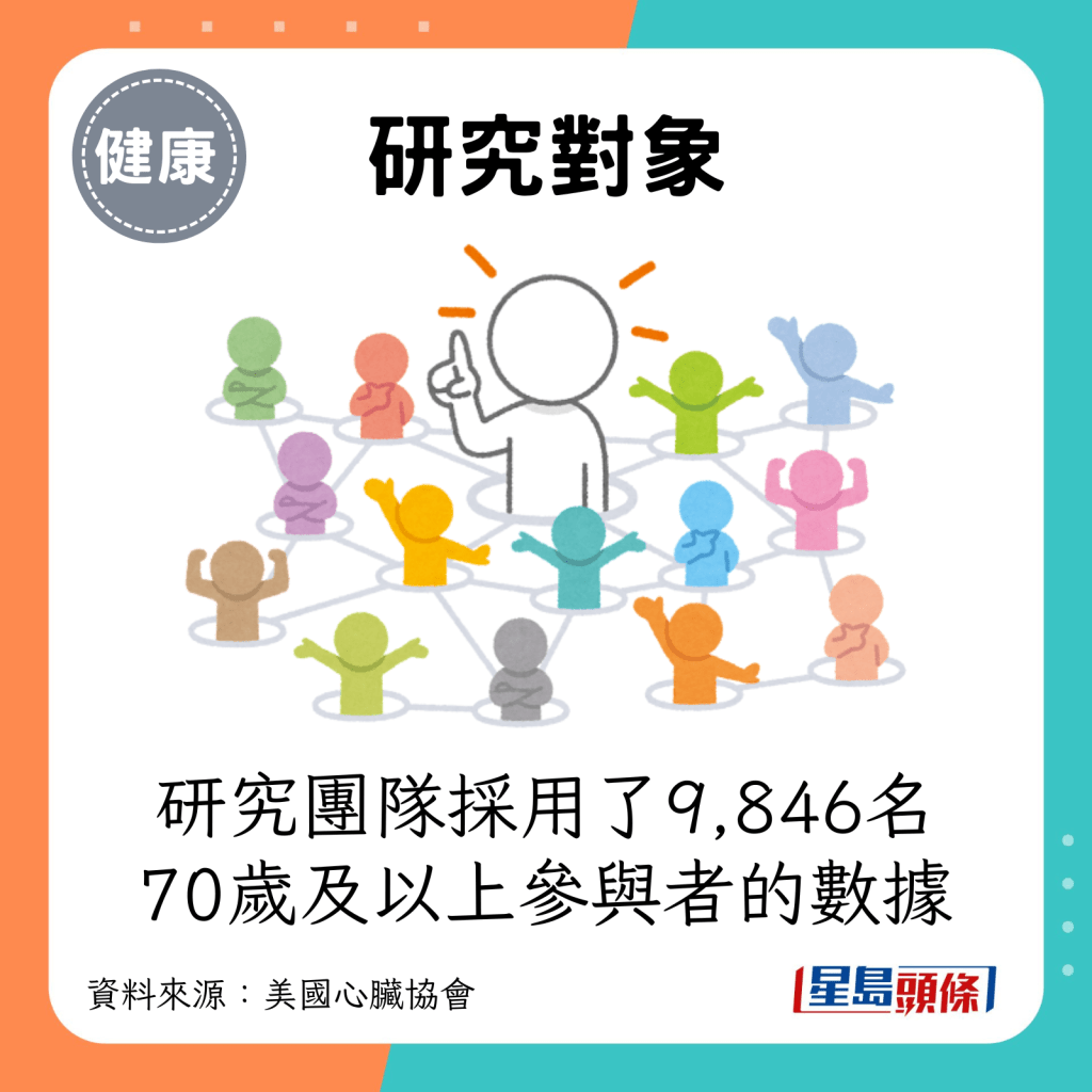 研究納入了9,846名70歲及以上參與者的數據。