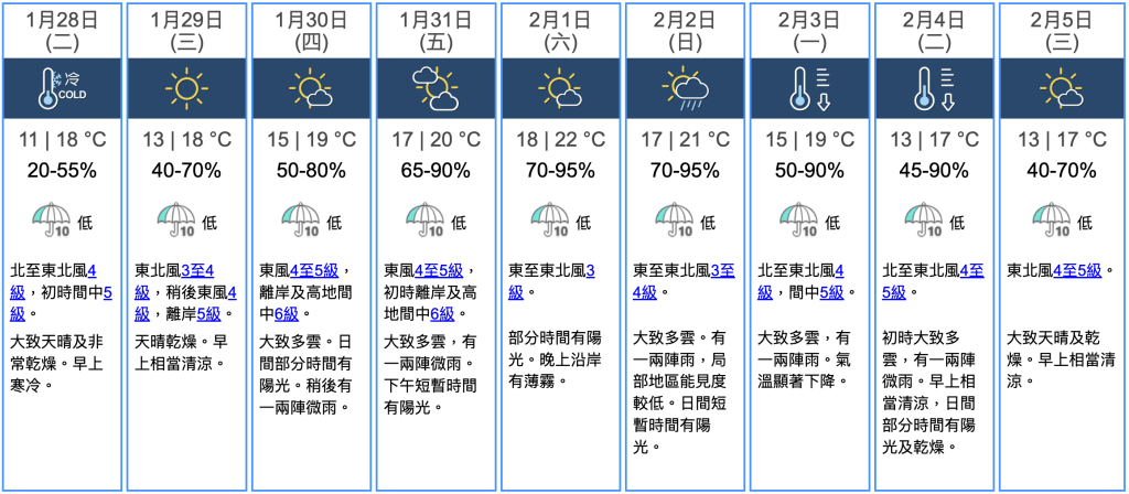 九天天氣預報