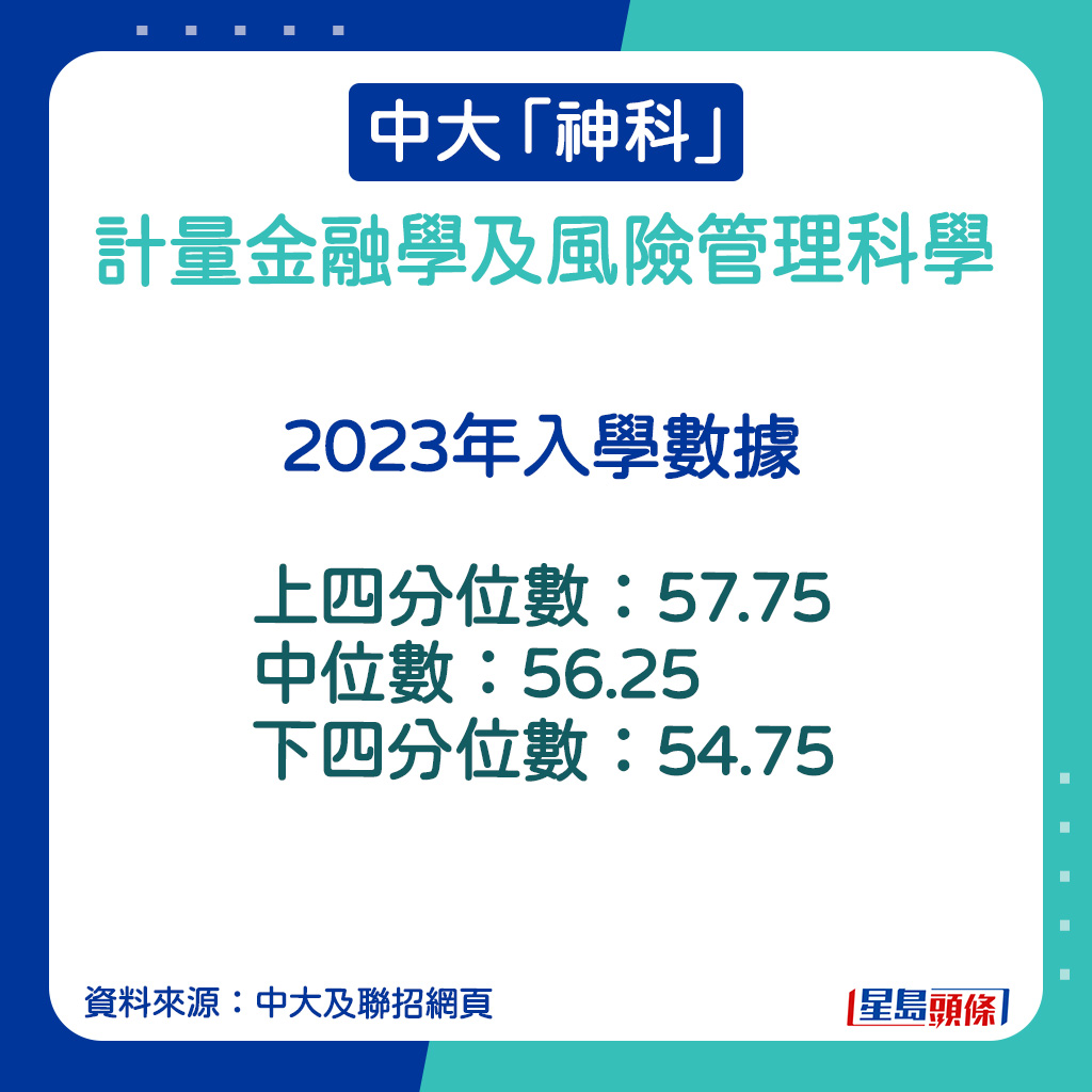 計量金融學及風險管理科學的2023年入學數據。