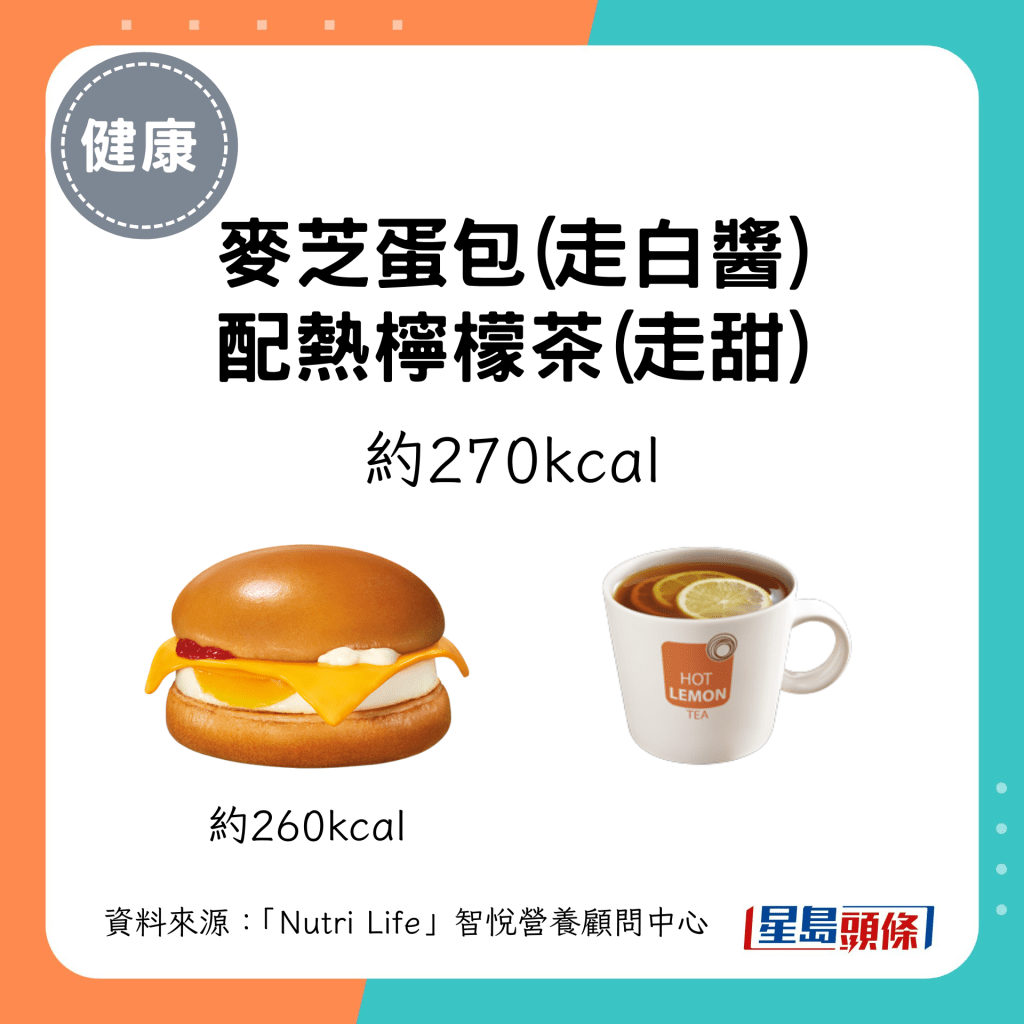 麥芝蛋包(走白醬) 配熱檸檬茶(走甜)：約270kcal