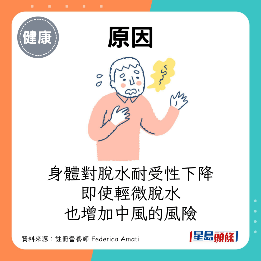 身体对脱水耐受性会逐渐下降，即使轻微脱水也足以增加中风的风险。