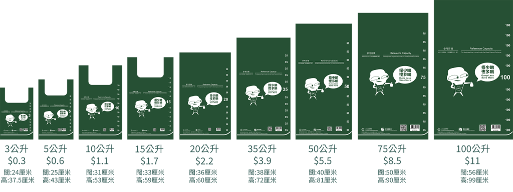 市民須購買指定尺寸膠袋及標籤，包妥垃圾方可棄置。環境保護署網站圖片