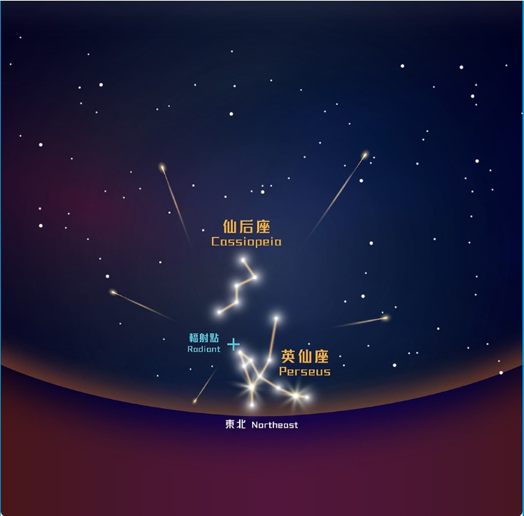 英仙座流星雨8.12晚將出現高峰期。香港太空館