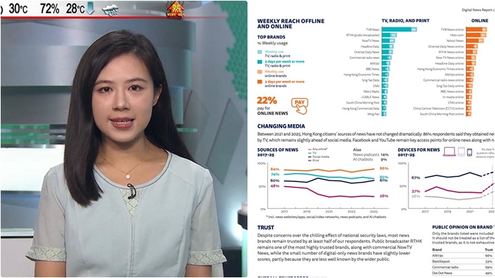 原來視咁的丨無綫新聞香港媒體及數位媒體 接觸觀眾量位居第一