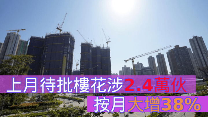 上月待批樓花涉2.4萬伙 。