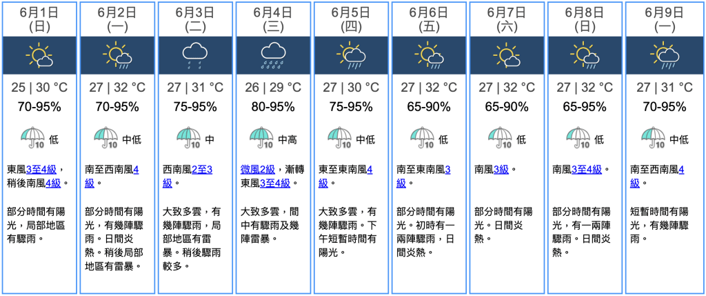 九天天氣預報 九天天氣預報